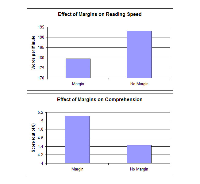 effects of margins on reading speed