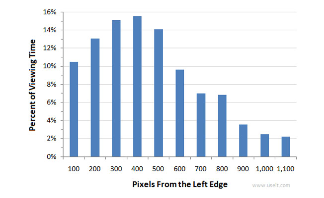 pixels from the left edge