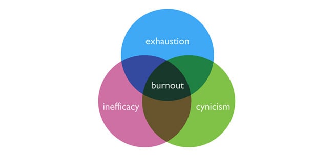 workplace burnout triangle