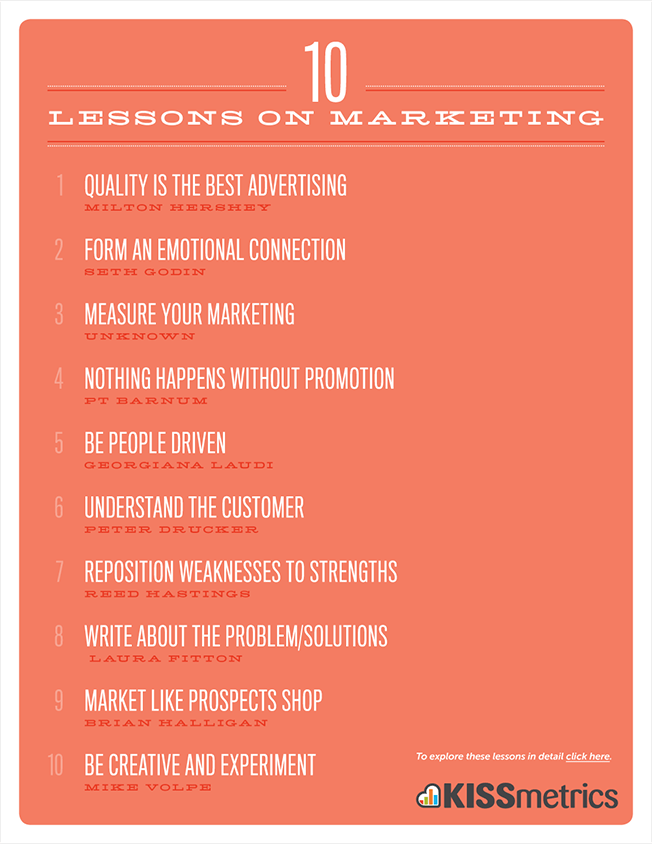 10 lessons on marketing poster