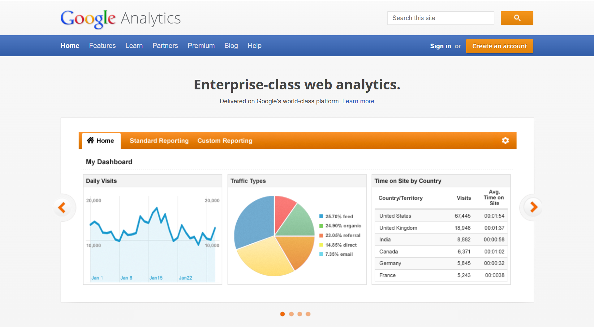 Google's Universal Analytics website.