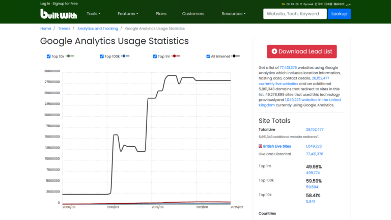 Universal Analytics: History, What Replaced It, and Status of Old Data