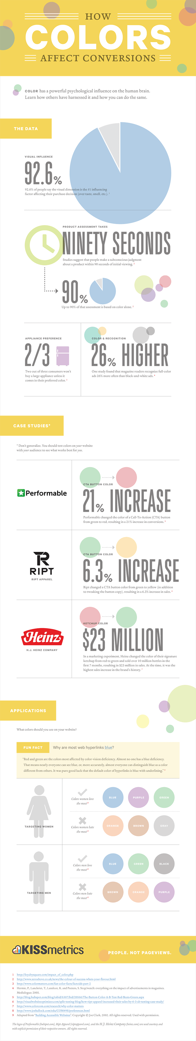 What Colors Mean in Marketing and How to Influence Customer