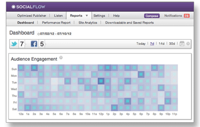 Cadence Optimized Publisher