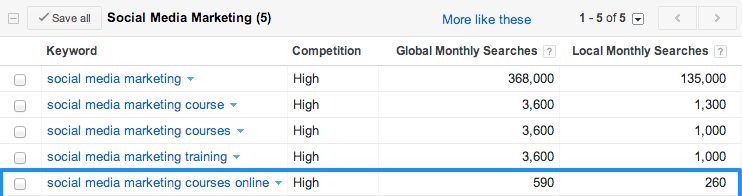 5 Things You Must Do Before Jumping Into Paid Internet Advertising