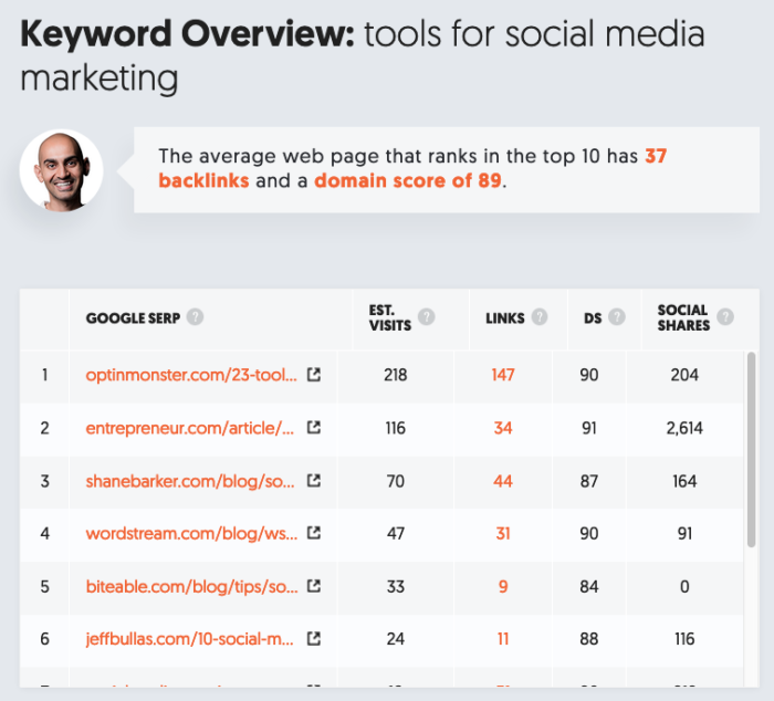 screen shot 2020 05 07 at 10.55.13 am 700x634 - Benefits of Paid Advertising: Drive More Conversions in 5 Easy Steps