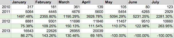 tracking metrics