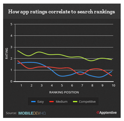 Ranking position