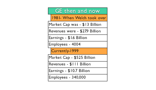 general electric then and now