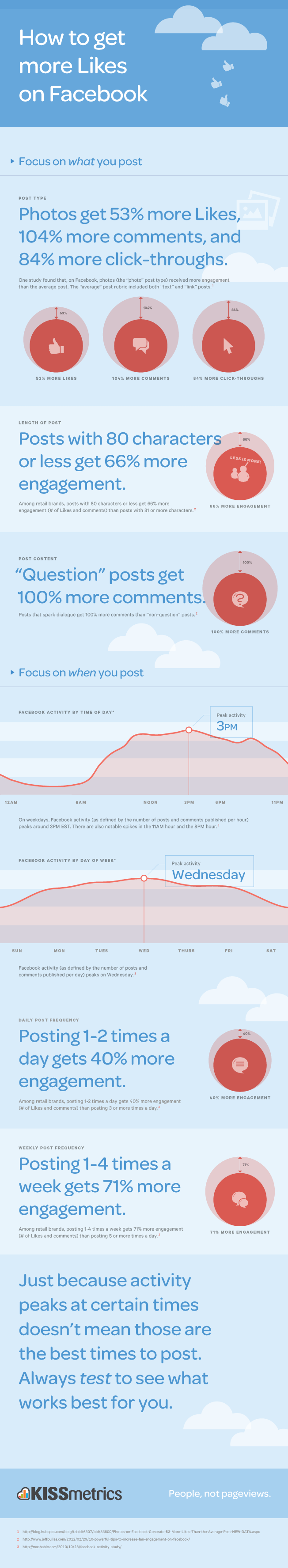 How To Get More Likes On Facebook Infographic