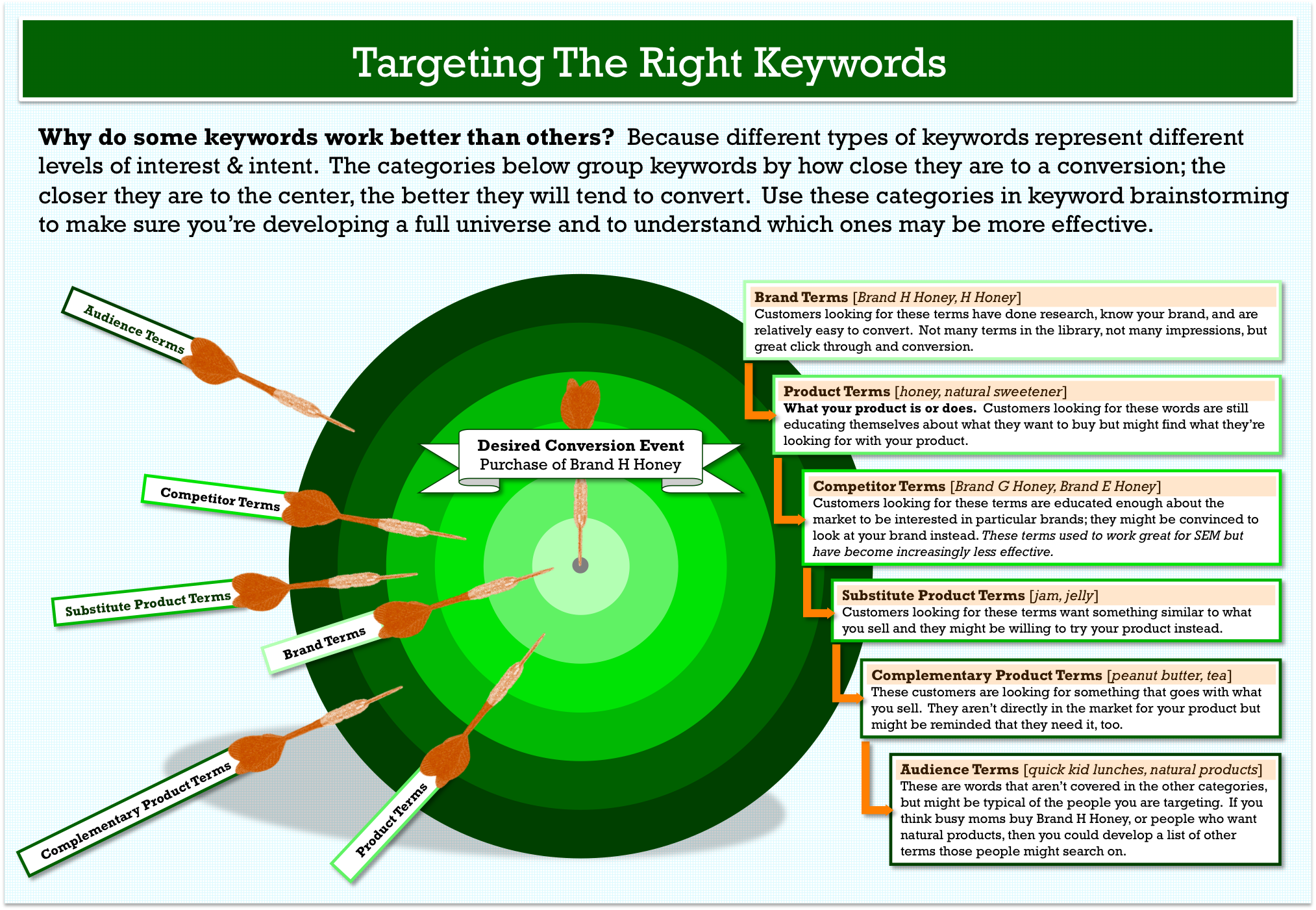 importance of keywords in research paper