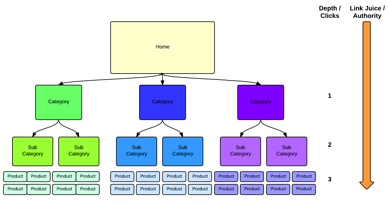 architecture du site Web