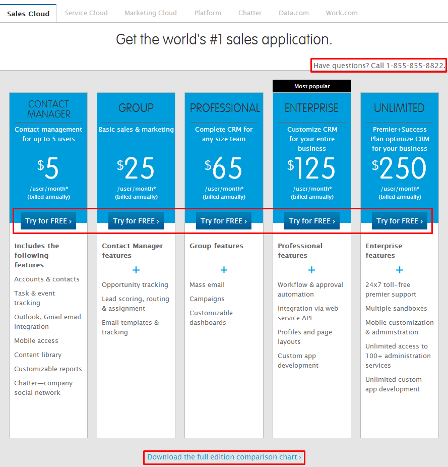 salesforce pricing nonprofits