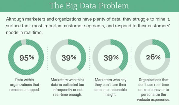 the big data problem