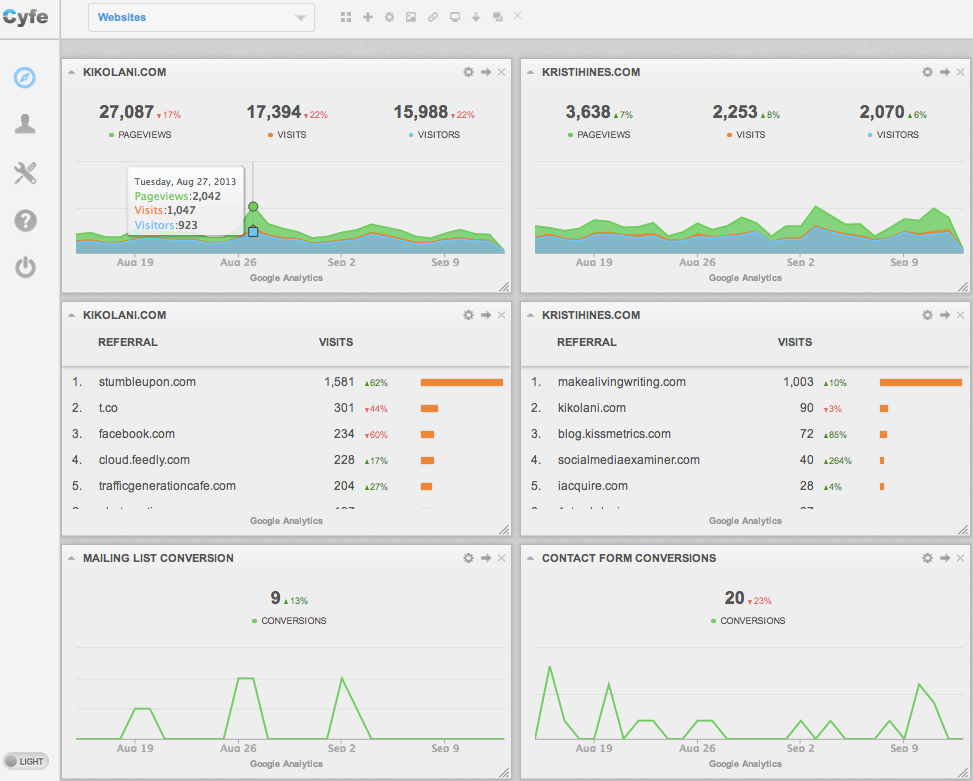 how google analytics dashboards can