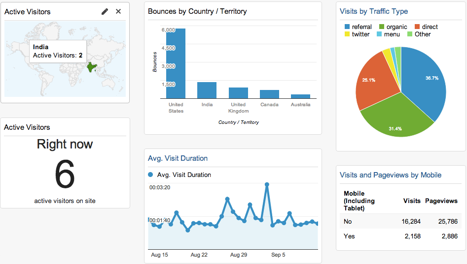 dashboard widget types - ابزارک google analytics چیست؟