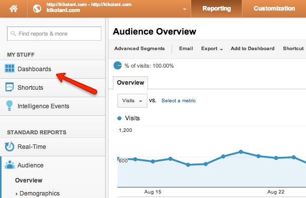 google analytics dashboards menu - ابزارک google analytics چیست؟