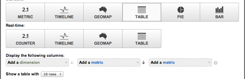 google analytics widget options - ابزارک google analytics چیست؟