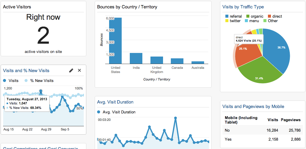 Google analytics download tracking