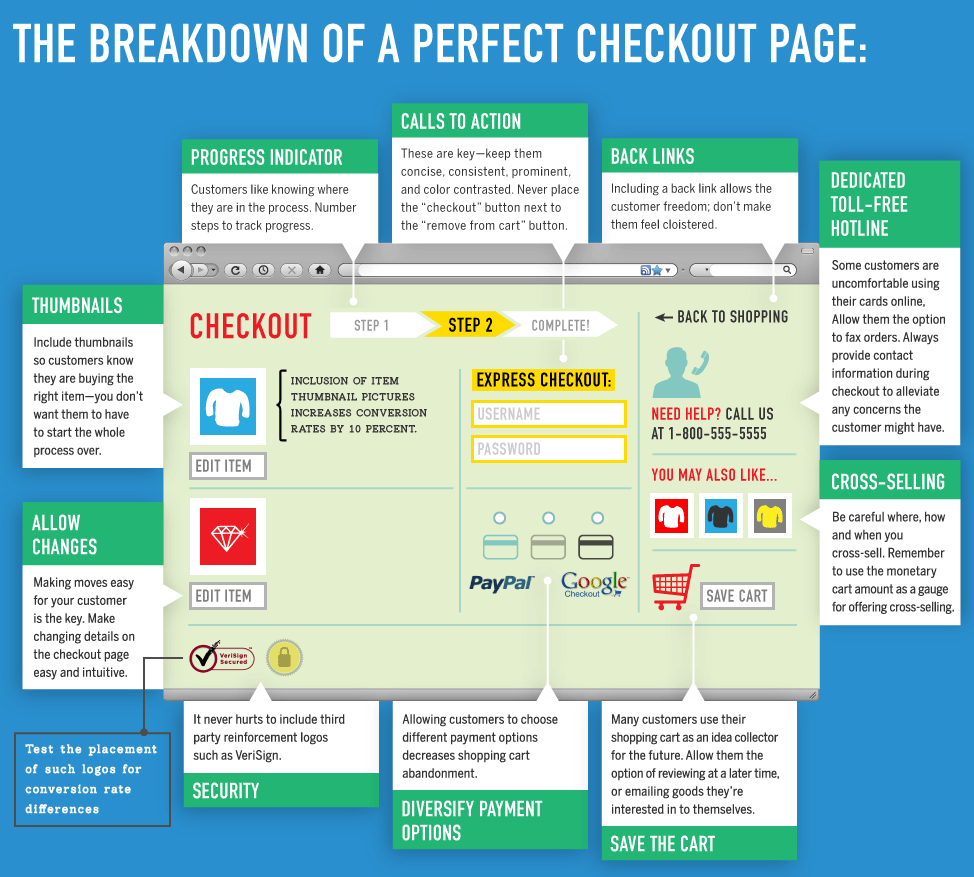 How to Design an E-commerce Checkout Flow - 23 Tactics to Boost Sales