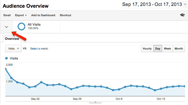 What is Not Considered A Default Medium In Google Analytics