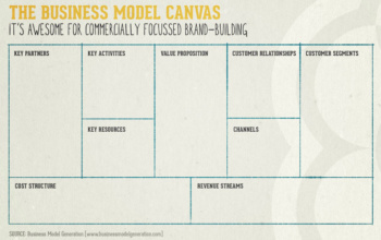 The Business Model Canvas