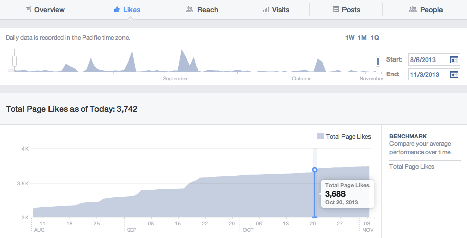 facebook insights