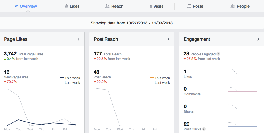facebook insights overview tab