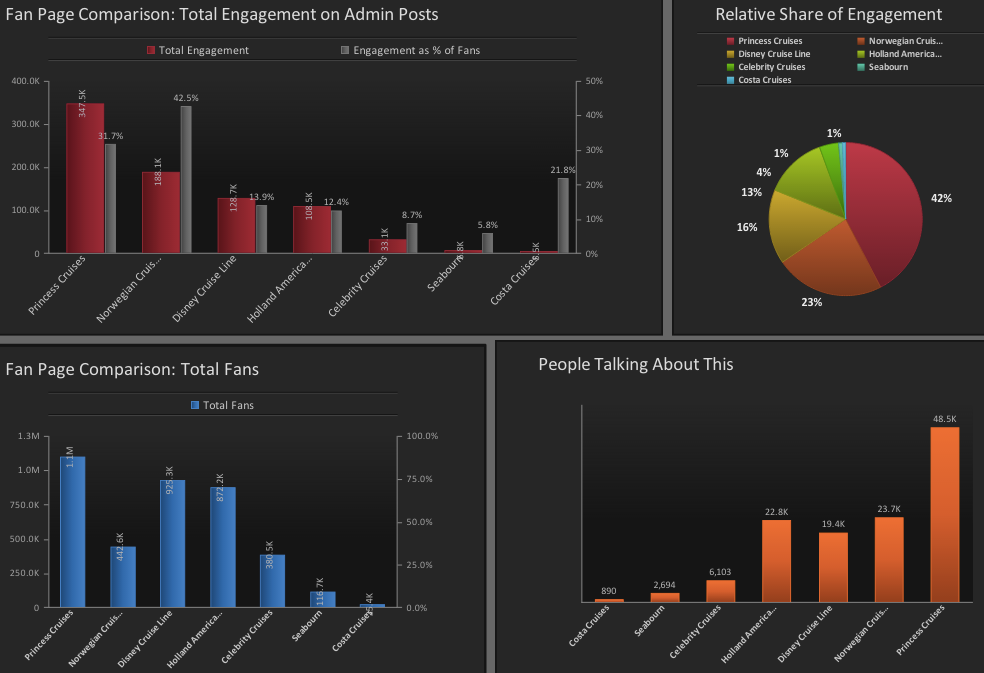 Page compare