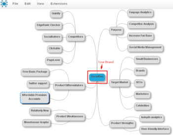 mind map