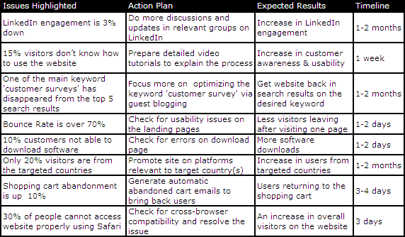 3 Types Of Brand Audits