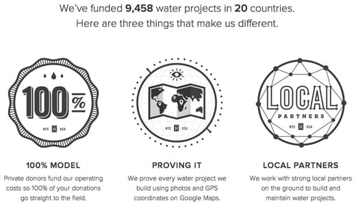 9458 water projects
