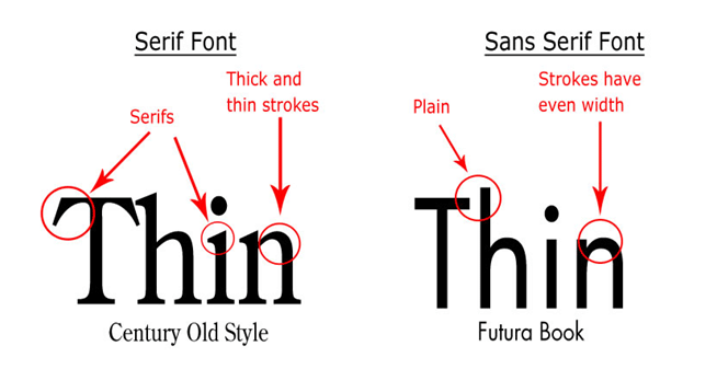 How Typography Affects Conversions