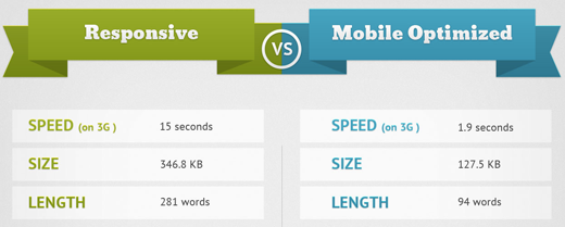 responsive vs. mobile optimized