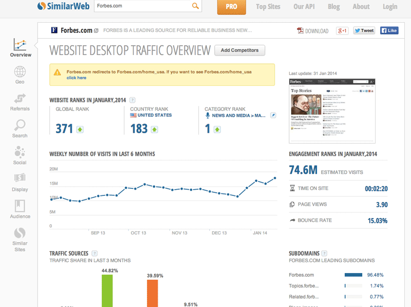 herramienta de marketing web similar