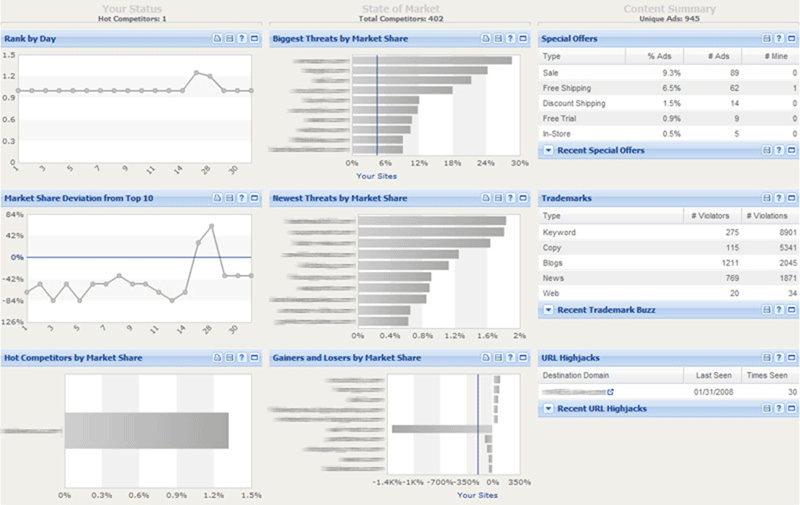 instrumentul analiză competitivă search monitor 