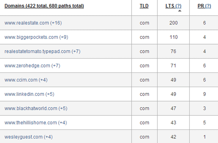 herramienta de marketing para prospectores de enlaces 