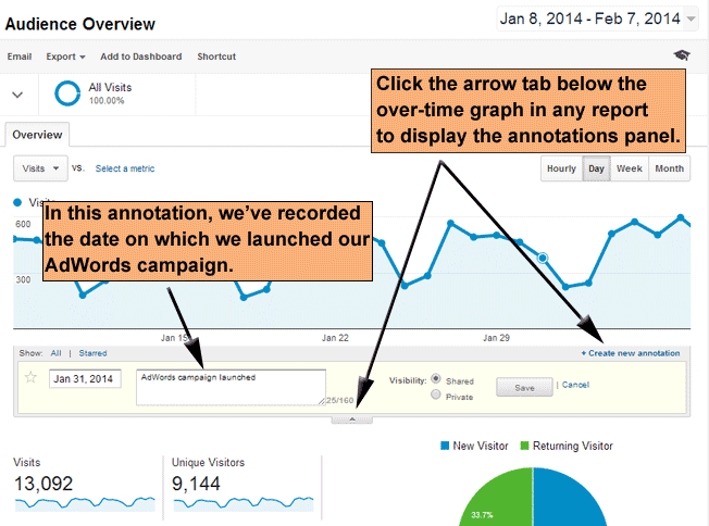 annotation text google charts