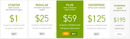 5 Zendesk offers annual prepaid plans