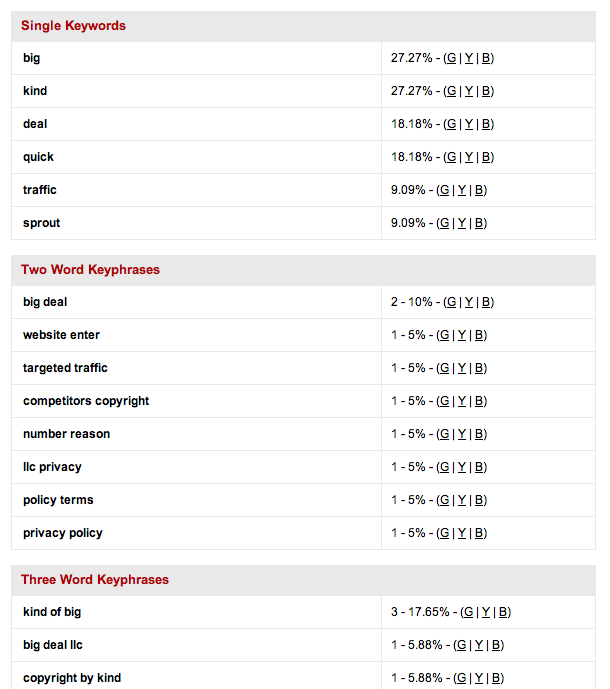 single keywords two words free SEO tool 