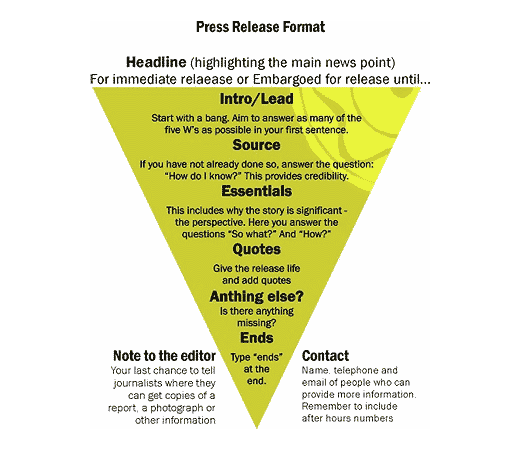 the press release format
