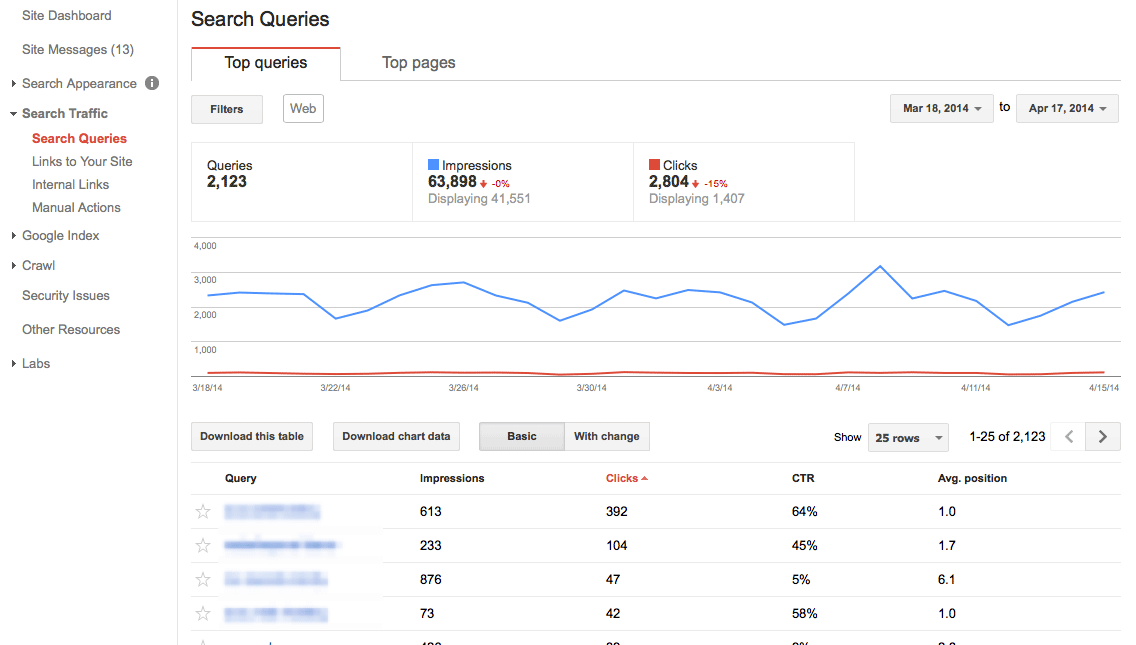 search queries free SEO tools 