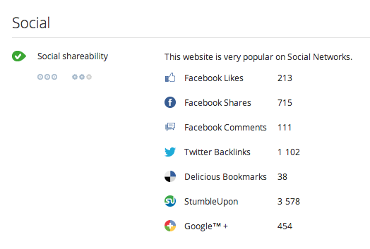 Social characteristics of QuickSprout free seo tools 