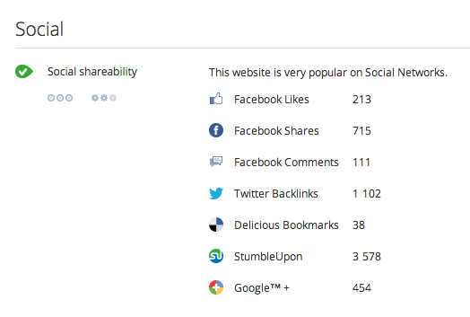 Caractéristiques sociales des outils de référencement gratuits QuickSprout 