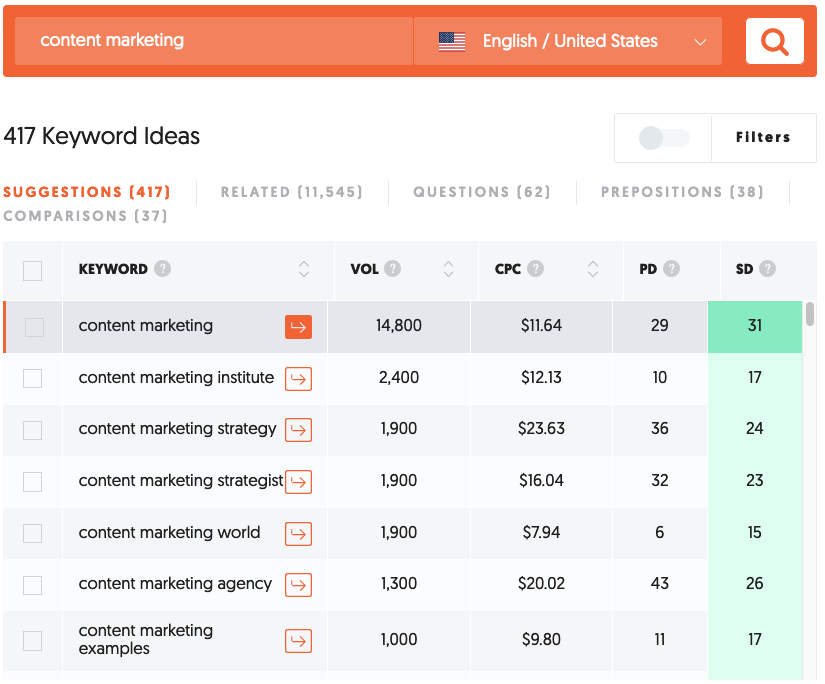 7 Free SEO Tools to Drive Traffic, Clicks, and Sales