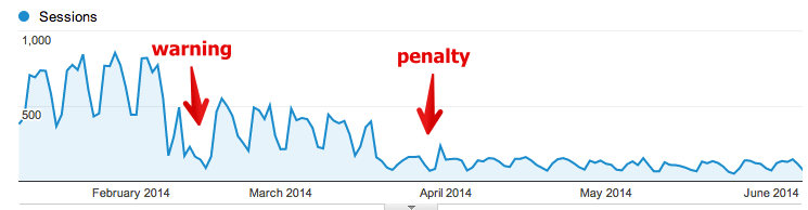 google warning and penalty