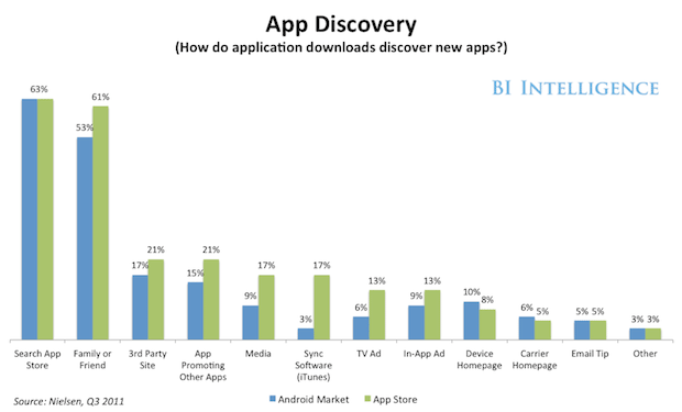 app discovery