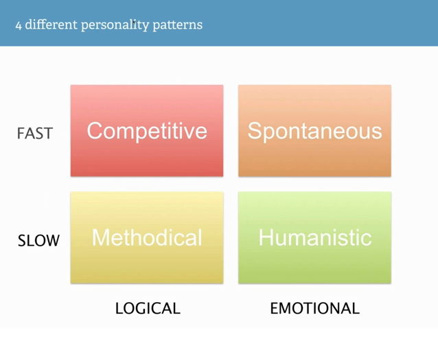 4 Different Personality Patterns