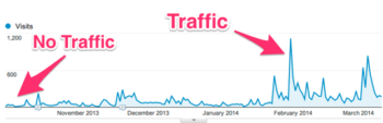 appsumo-traffic