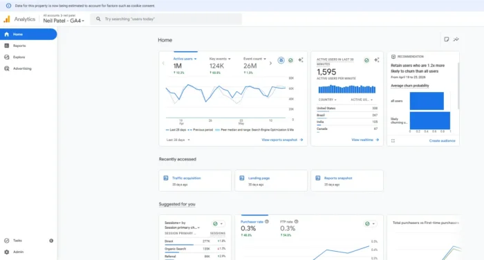 12 Best Google Analytics Reports Used by Expert Marketers